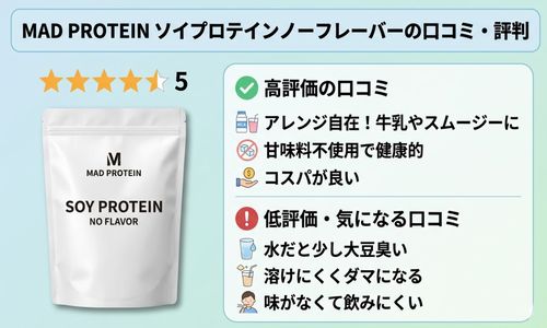 MAD PROTEIN ソイプロテインノーフレーバーの口コミ・評判